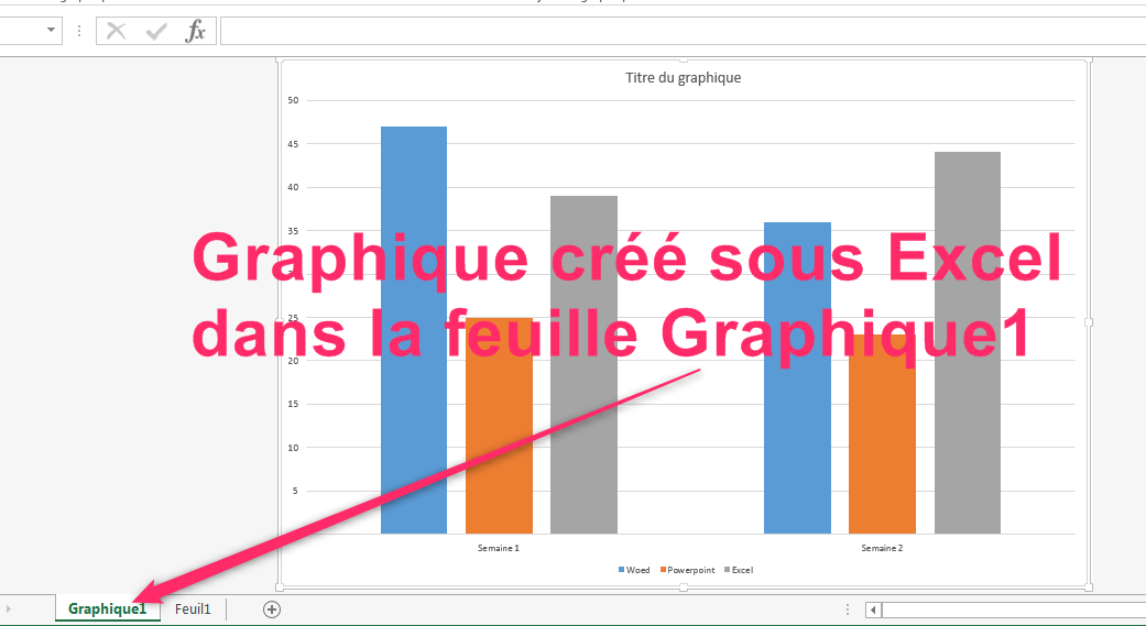 Insérer et formater des graphiques